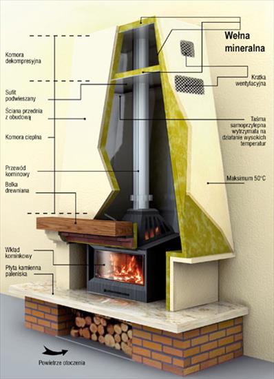 aranż wnętrz i ozdoby - bezpieczny-kominek.jpg